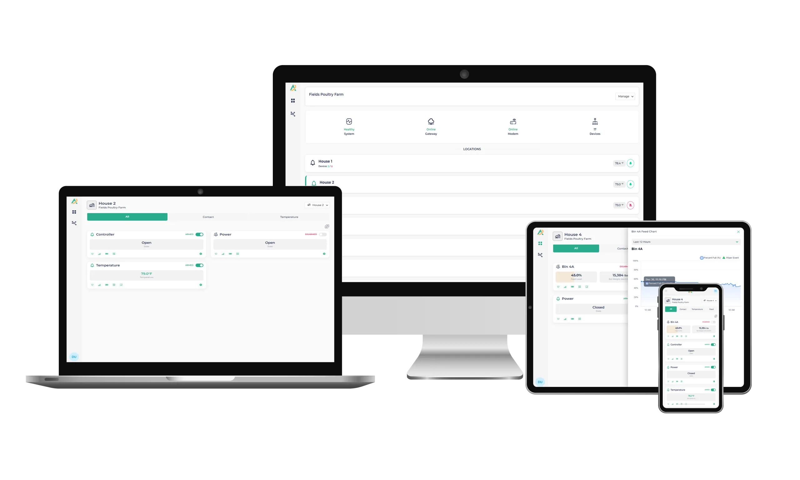 Agralink Dashboard showing real-time farm monitoring across multiple devices