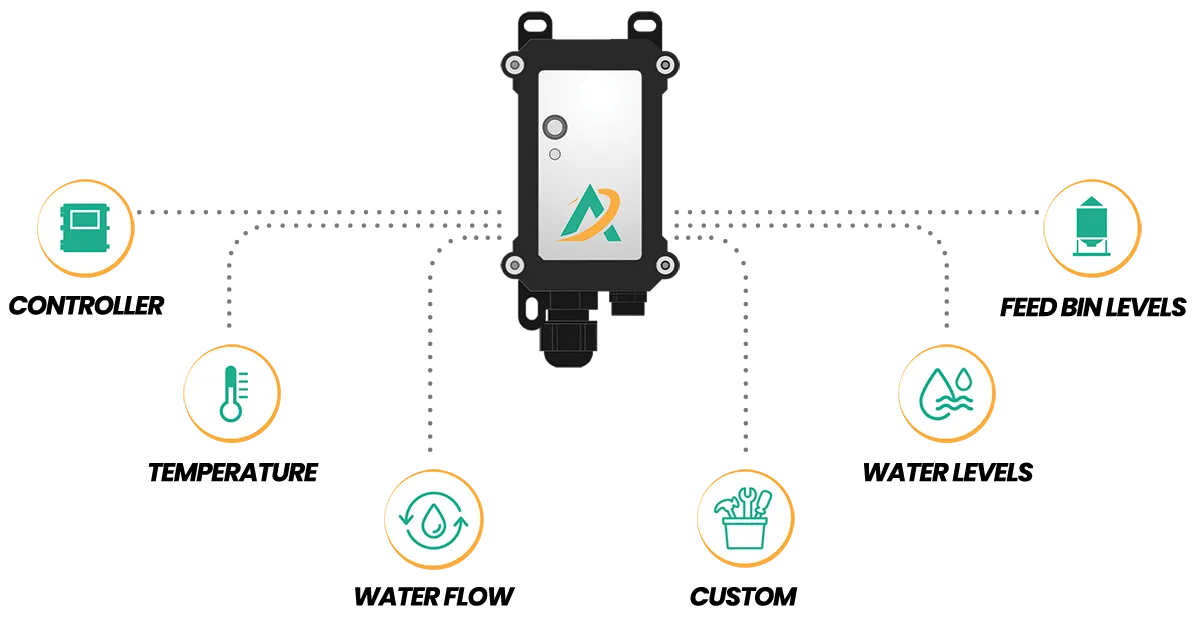 Agralink sensor lineup and capabilities
